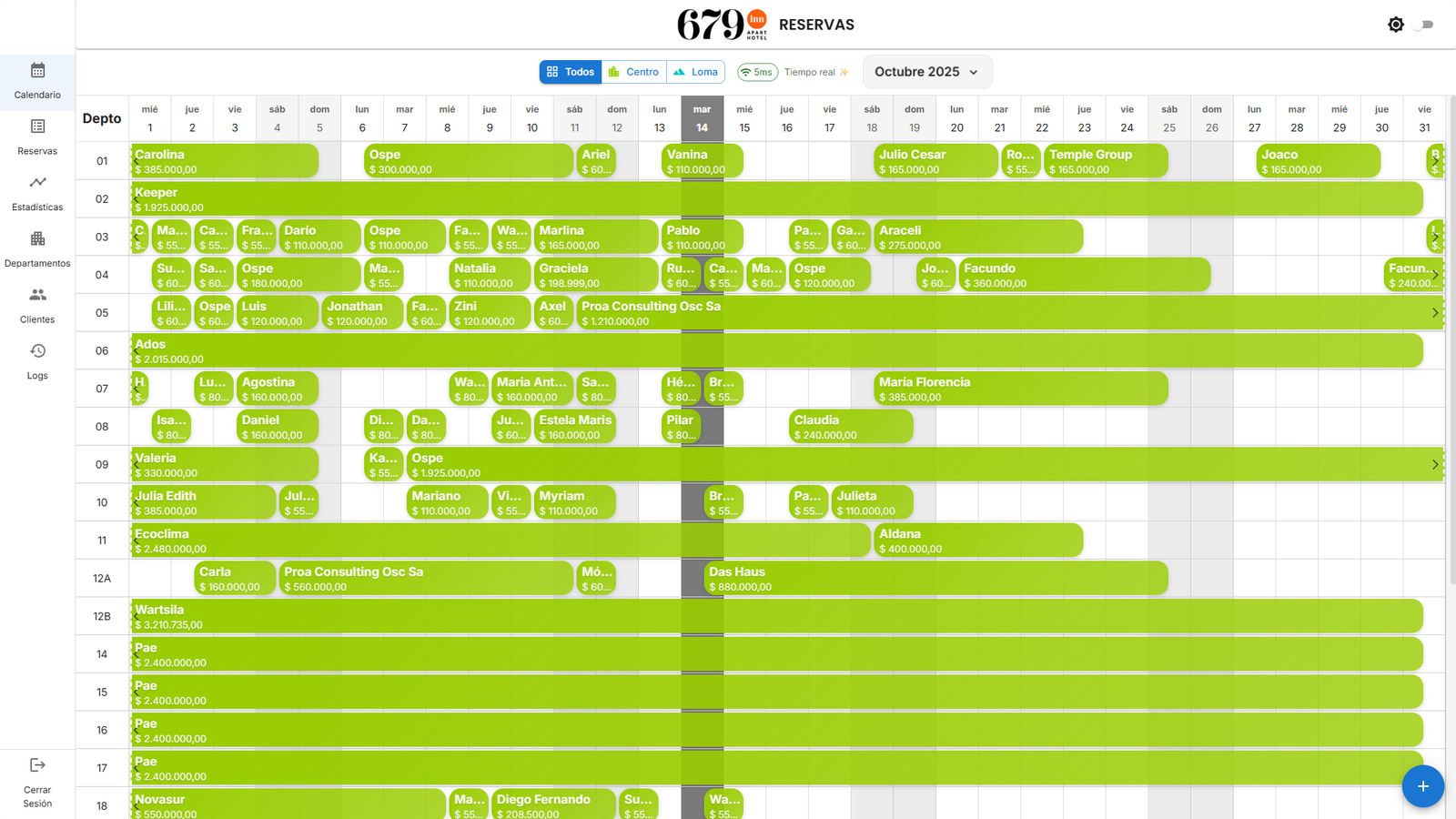 Dashboard del Gestor